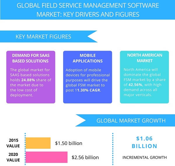 Global Workforce Management Software